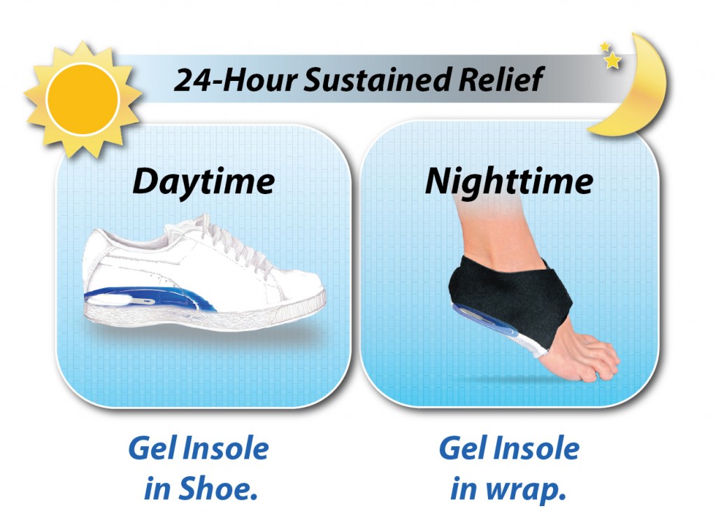 foot insoles for heel pain
